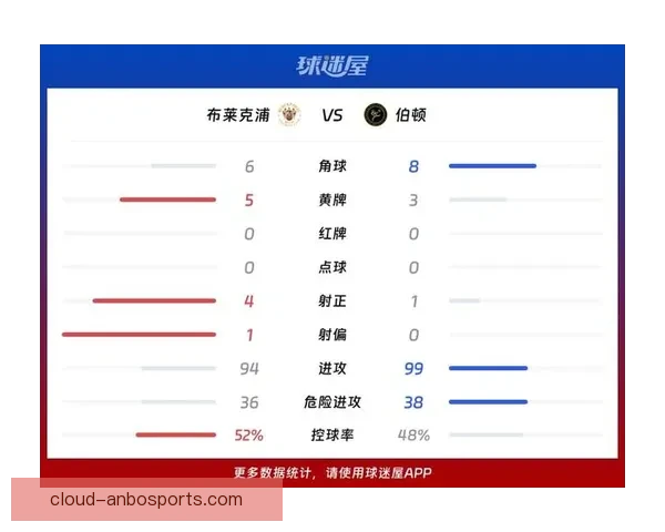 布莱克浦俱乐部最新动态及赛季战绩全面解析 布莱克浦俱乐部最新动态及赛季战绩全面解析